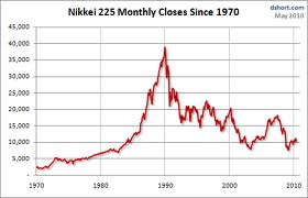How to Trade the Nikkei 225 - Trading Tips and Tuturials