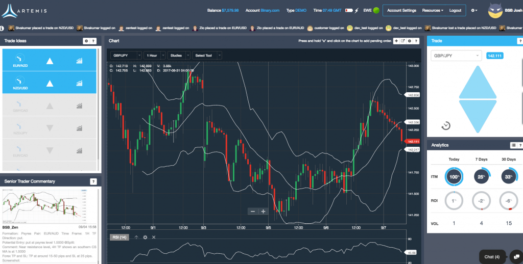 Artemis - Analytics Trading Platform For Forex And Binary