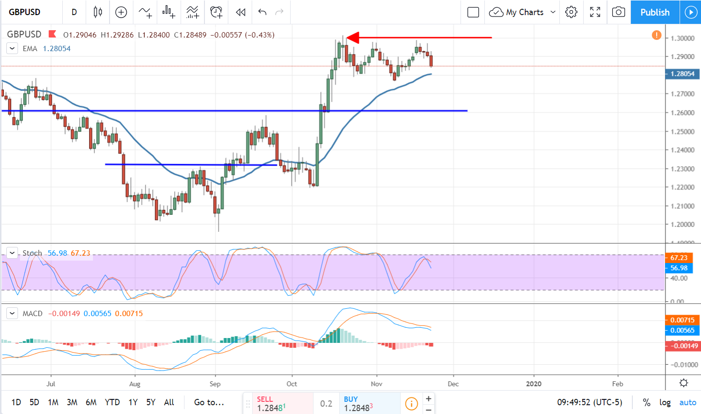 forex to usd