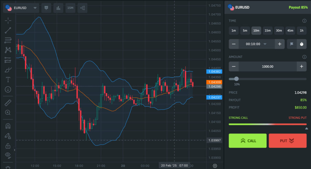 Chart on the Capitalcore trading platform